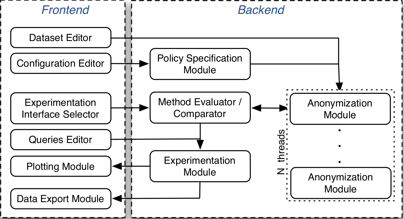 SECRETA Components