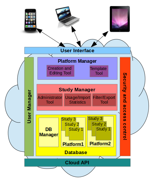 CloudStudy Architecture