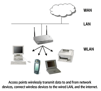 Wlan что это. Wireless lan professional channel allocations.